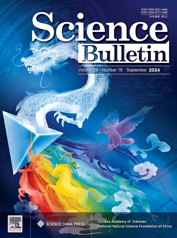 Science Bulletin